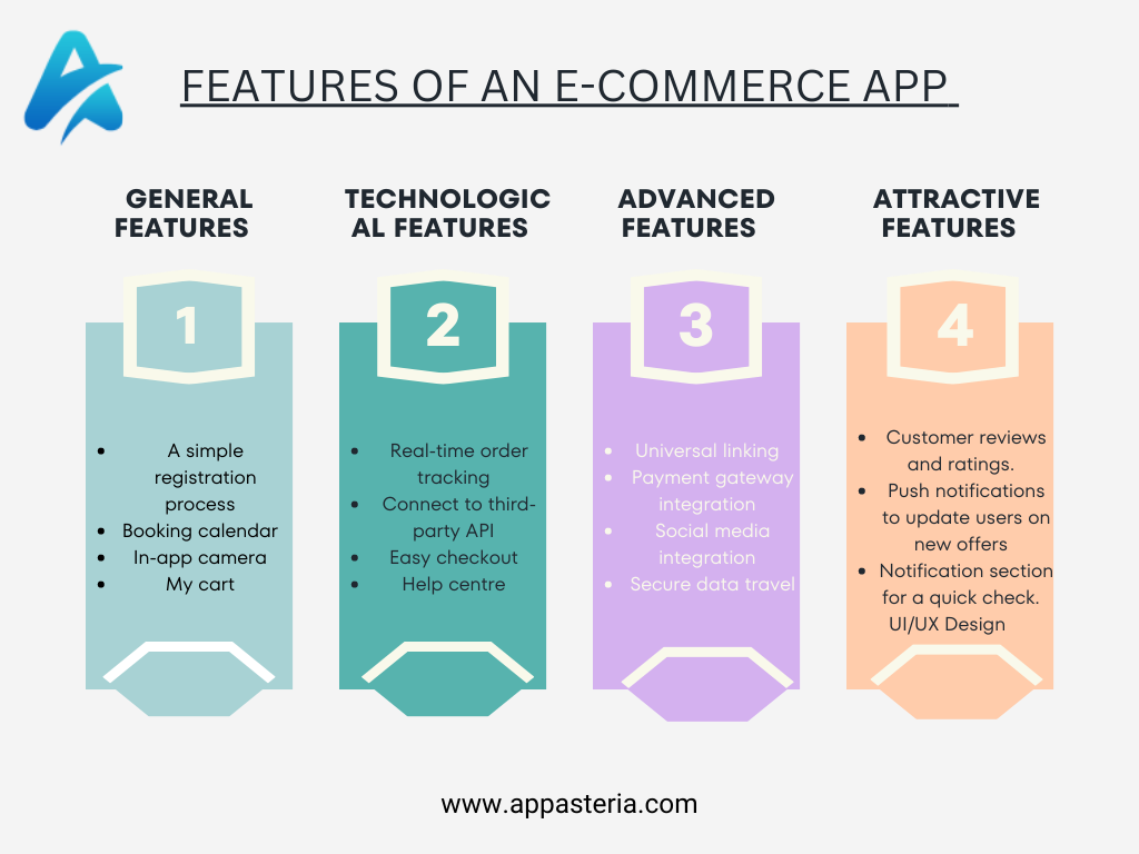 Features of an Ecommerce App