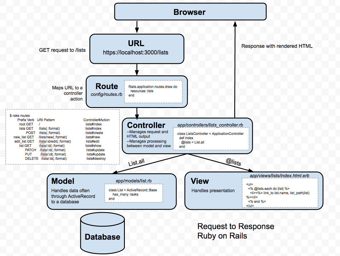 Rails Process Graphic with Files