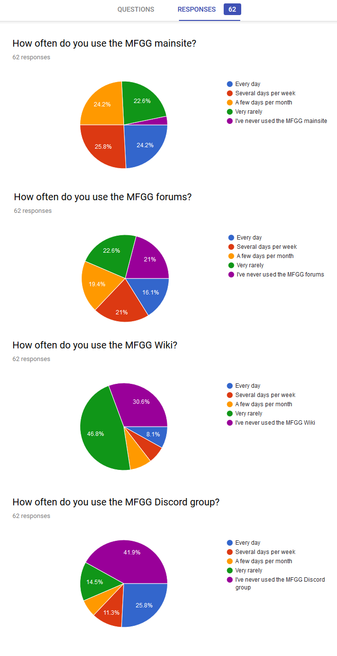 [Image: 2018%20MFGG%20User%20Survey%20Results.png]