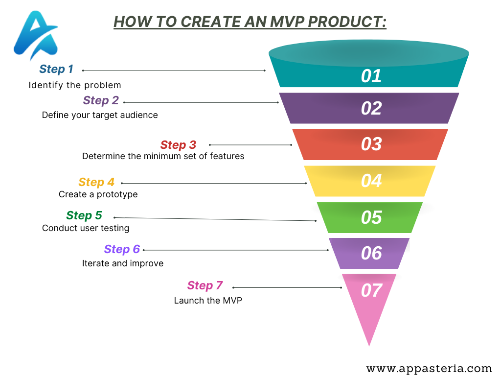 How to Build an MVP 