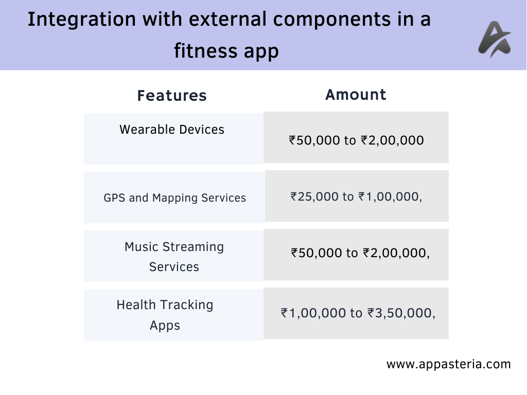 Integration with External Component in a Fitness App