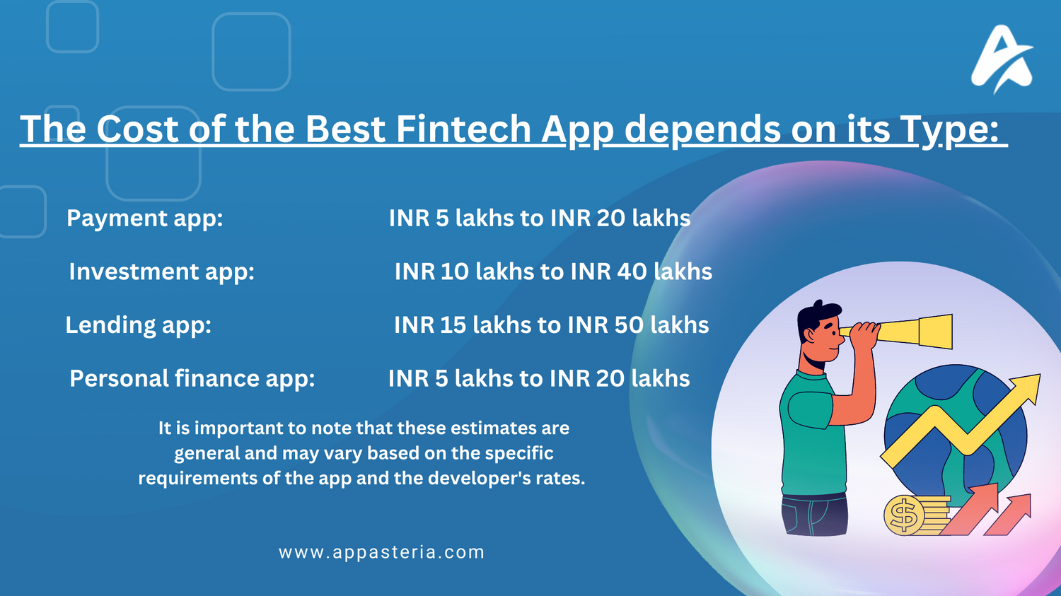 Cost of te Fintech App Depends on its Types
