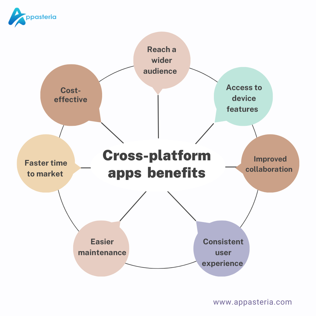Benefits of Cross-Platform apps