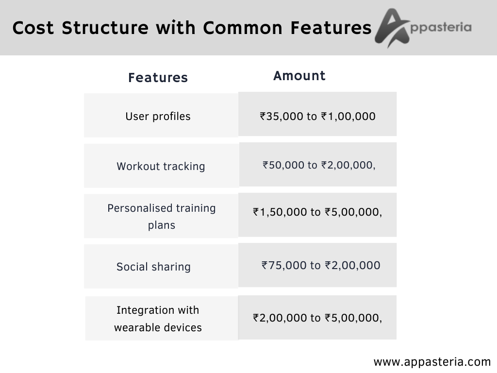 Cost Structure with Common Features