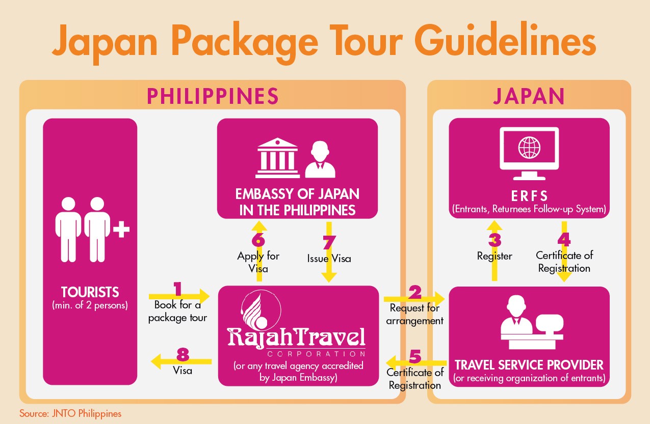 japan tourist visa timeline