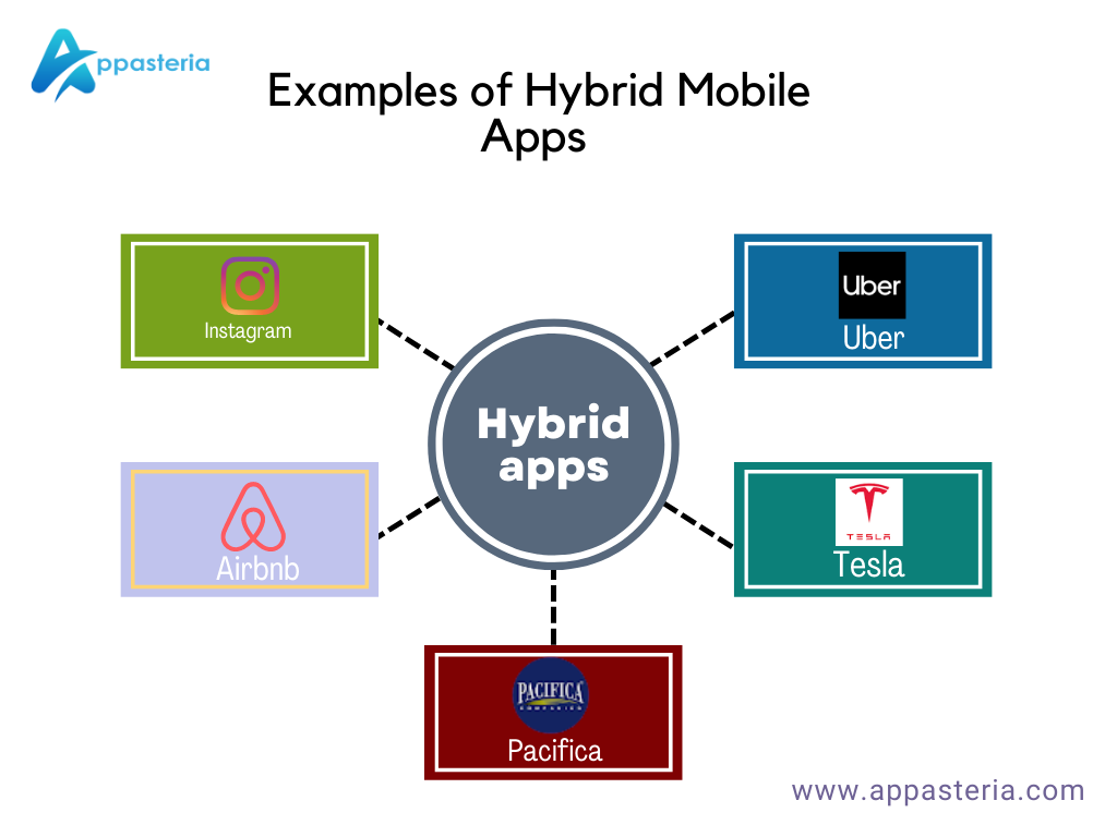 Example of Hybrid Apps