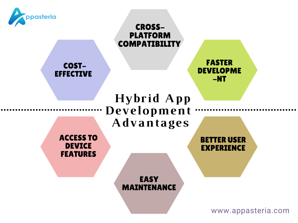 Advantage of Hybrid app 