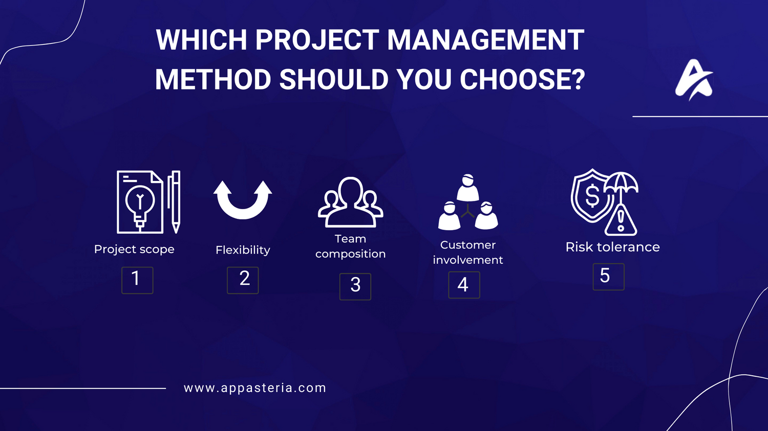 Project Management Method 