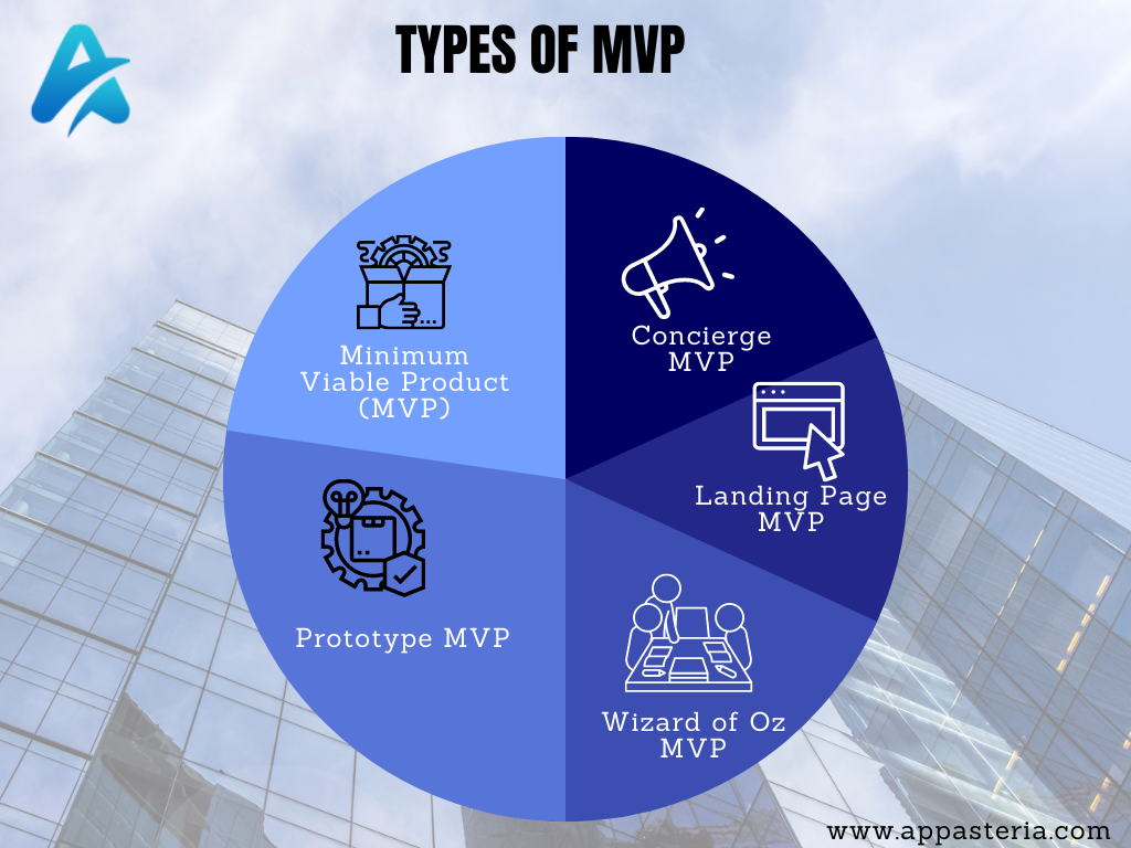 Types of MVP