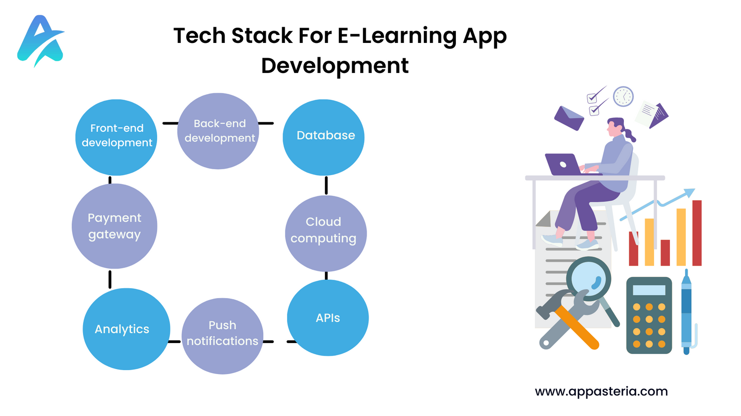 Tech Stack for E-Learning App Development