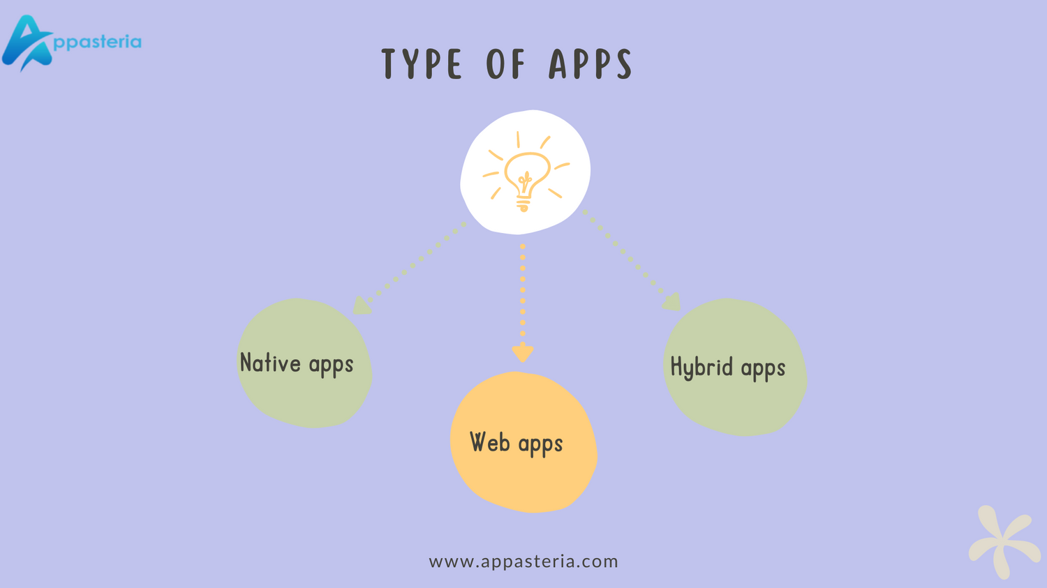 Cost of Mobile App in India