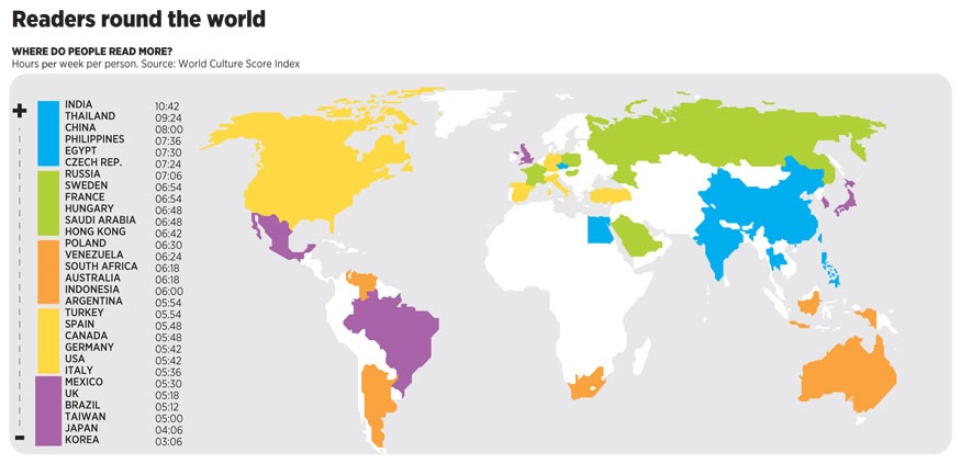 Infographic about Where Do People Read More