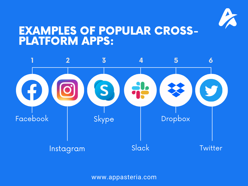Example of Popular Cross-Platform Apps